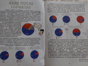 Каде после горната- истражување на учениците во новиот број на „Нова Веда“