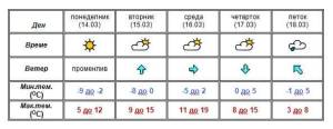 Утрово во Битола -9 степени, од утре пораст на температурите