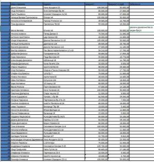 Еве кој доби надомест на средства за ПВЦ дограма