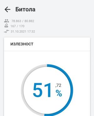 Излезноста во Битола до 17 часот високи 52 проценти, избирачките места отворени уште еден час