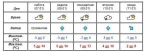 Во Битола утрово -5 степени, денеска сончево со мала облачност