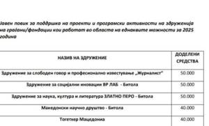 Еве кои здруженија и поединци ќе земат пари од буџетот на Општина Битола со одлука на Советот