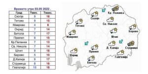 АКТУЕЛНО ПРЕДУПРЕДУВАЊЕ:  Денес и утре облачно и посвежо со повремени врнежи, проследени со ретки грмежи
