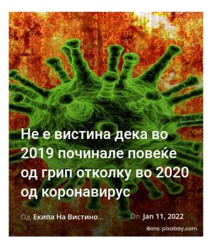 Не е вистина дека во 2019 починале повеќе од грип отколку во 2020 од коронавирус