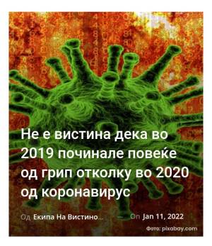 Не е вистина дека во 2019 починале повеќе од грип отколку во 2020 од коронавирус