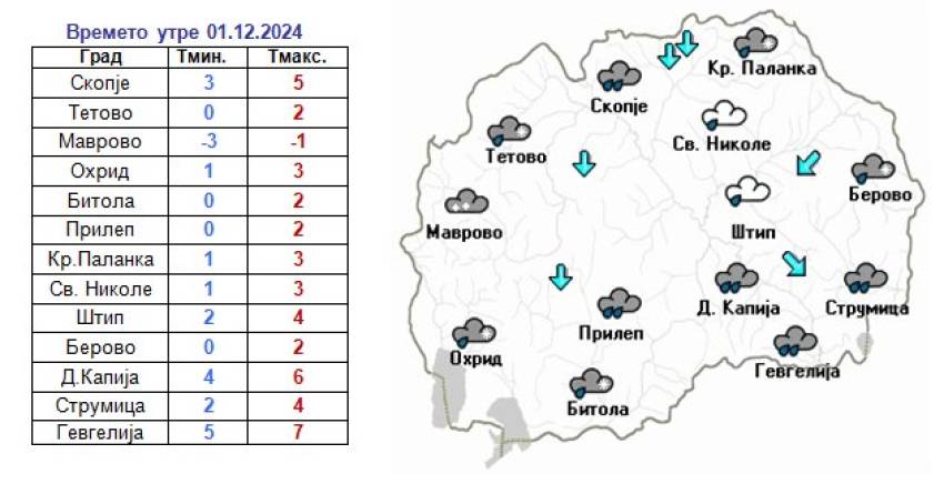 МЕТЕО ПРЕДУПРЕДУВАЊЕ: Денес времето ќе биде облачно со повремени врнежи од дожд и снег, во западните и јужните делови пообилни (над 30 l/m²)