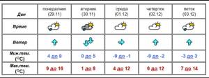 Од вторник заладување и снег