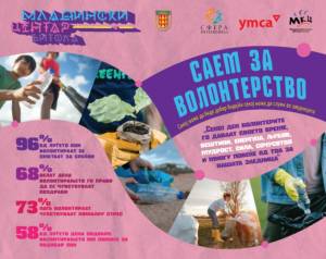 Саем за волонтерство во Битола